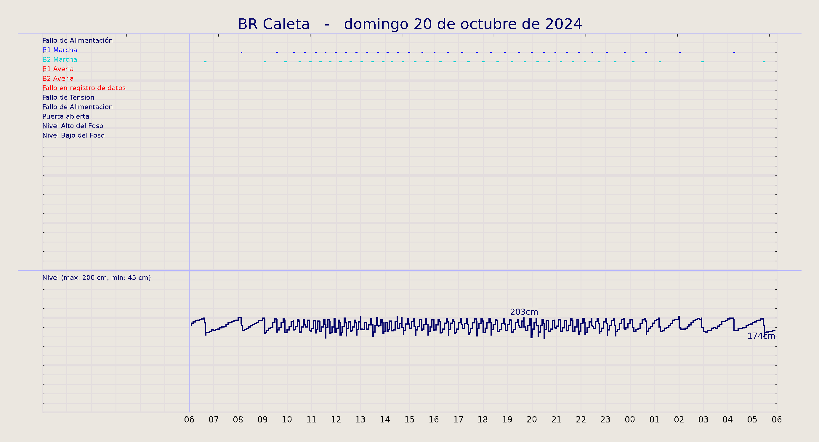 ../../imagenes/vid/2024/BR Caleta/2024-10-20 BR Caleta.png